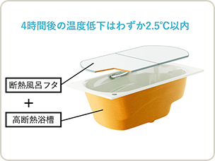 高断熱浴槽